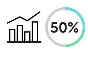 Kamera termowizyjna FLIR C8 7